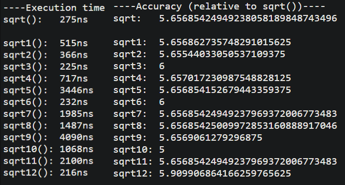 [Image of Sqrt Algorithms]